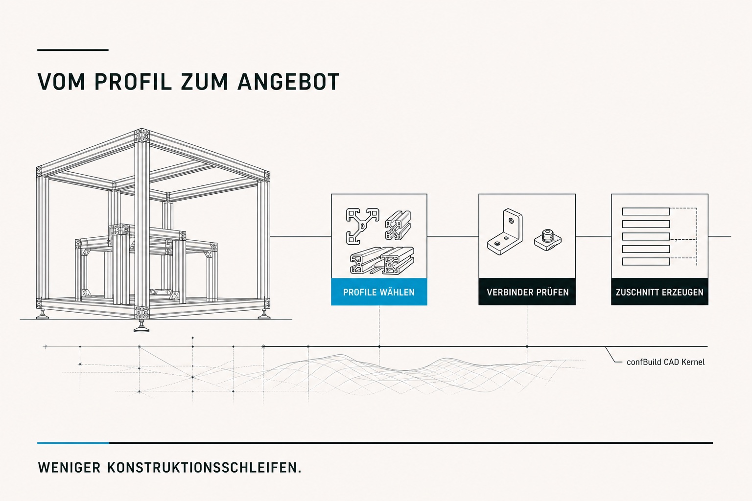 Flache Editorial-Infografik von Profilwahl und Verbindern bis zur Zuschnittliste