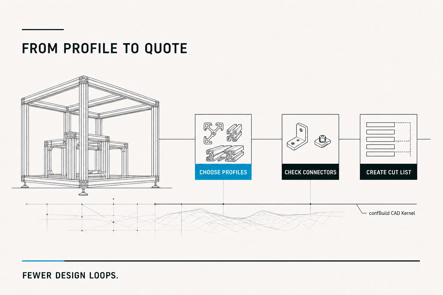 Flat editorial infographic showing profiles and connectors flowing into a usable cut list